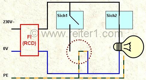 FI RCD Beispiel