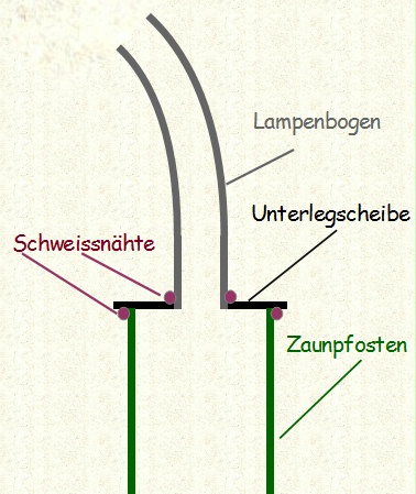 Gartenlampe Skizze DIY