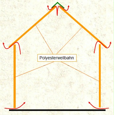 Belftung Gewchshaus