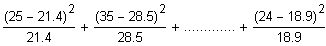 Vierfeldertafel Chi Quadrat Test Beispiel