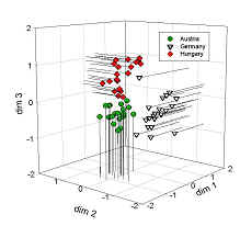 Clusteranalyse Beispiel