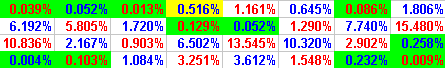 Freeman-Halton Test Beispiel