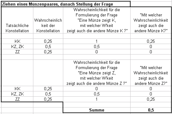 Geschwisterparadoxon