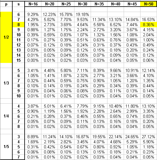 Iterationslngentest Schwellenwerte