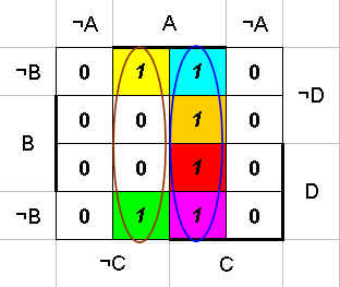 Karnaugh-Veitch Diagramm Beispiel