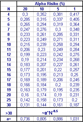 Lillieforstest Schwellenwerte