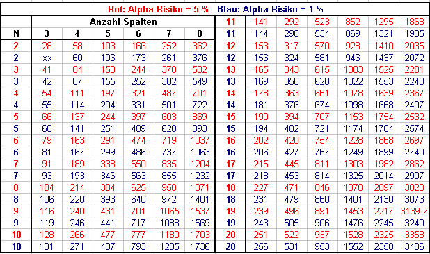 Page Test Schwellenwerte Tabelle