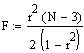 Multipler Korrelationskoeffizient Signifikanz