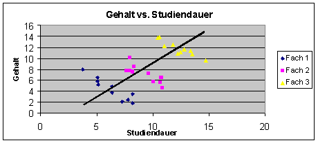 Simpson Paradox