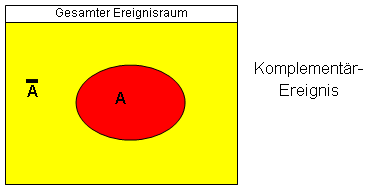 Venn Diagramm Komplementr