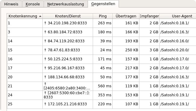 Bitcoin-Core Gegenstellen