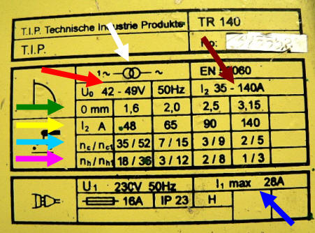 TIP TR 140 technische Daten