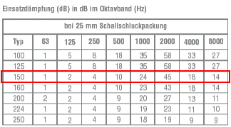 Schalldmpfer Einsatzdmpfung